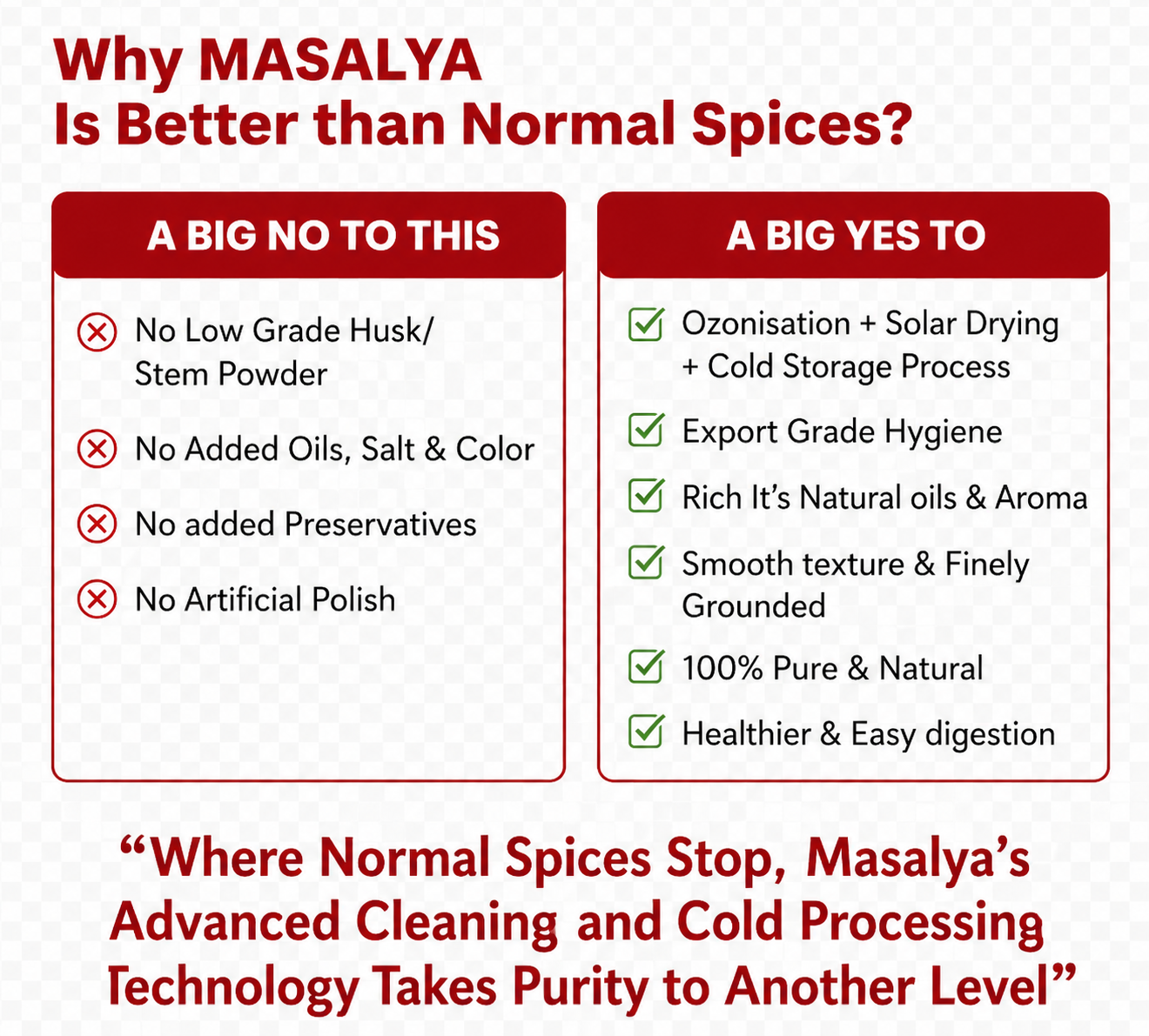 Why Masalya is better than others